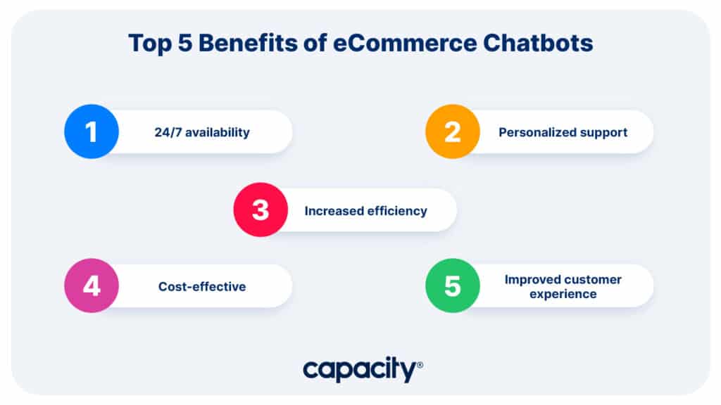 Chatbots in E-commerce Websites