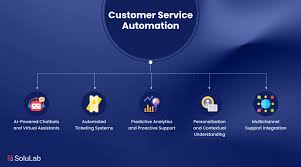 Automating Customer Queries