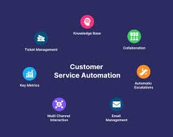 Automating Customer Queries