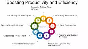 Website Automation for Agency Productivity