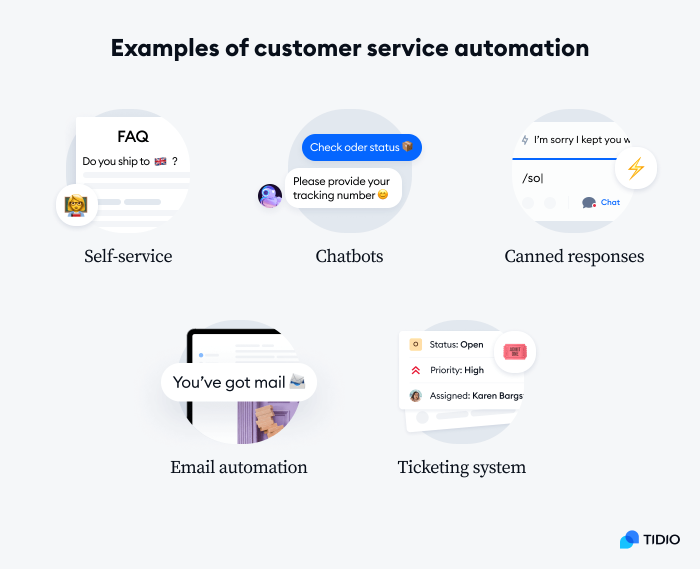 Chat Automation for Customer Experience