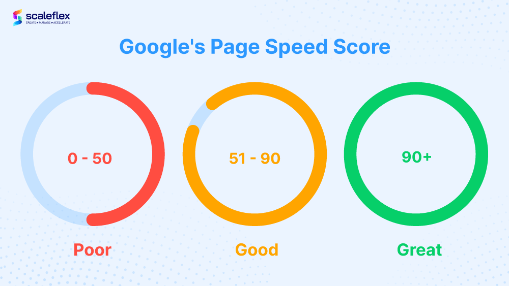 Page Speed