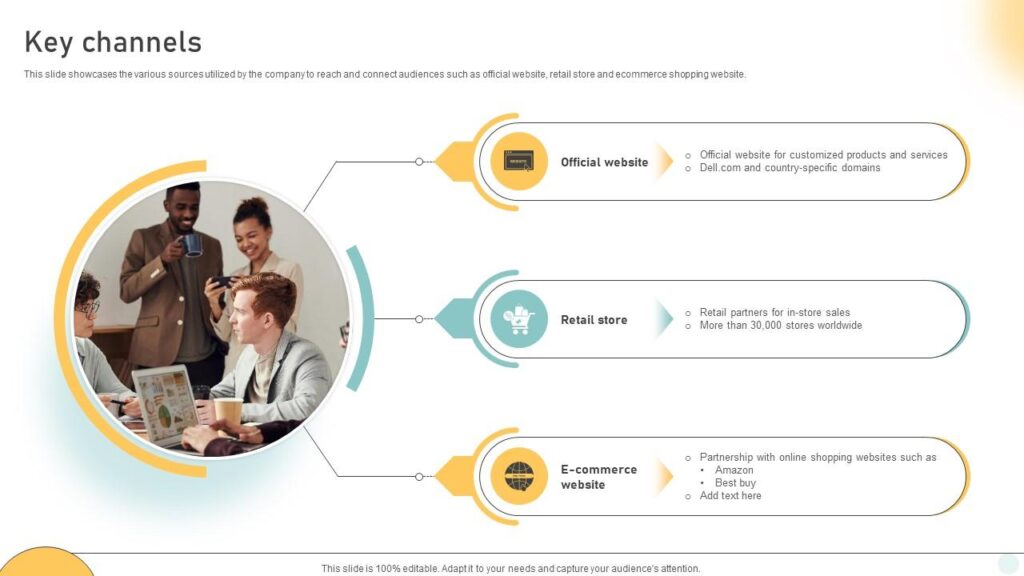 simplified business websites