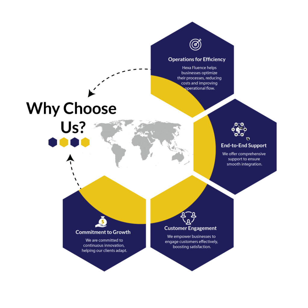 Work Structure-HexaFluence